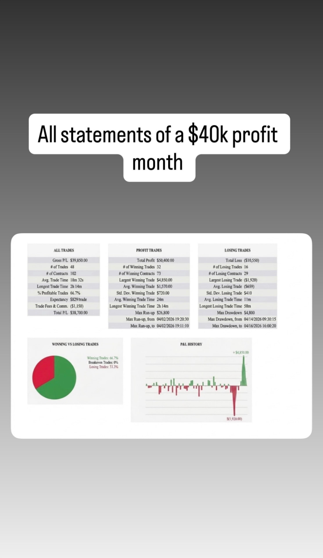$40k On The Month