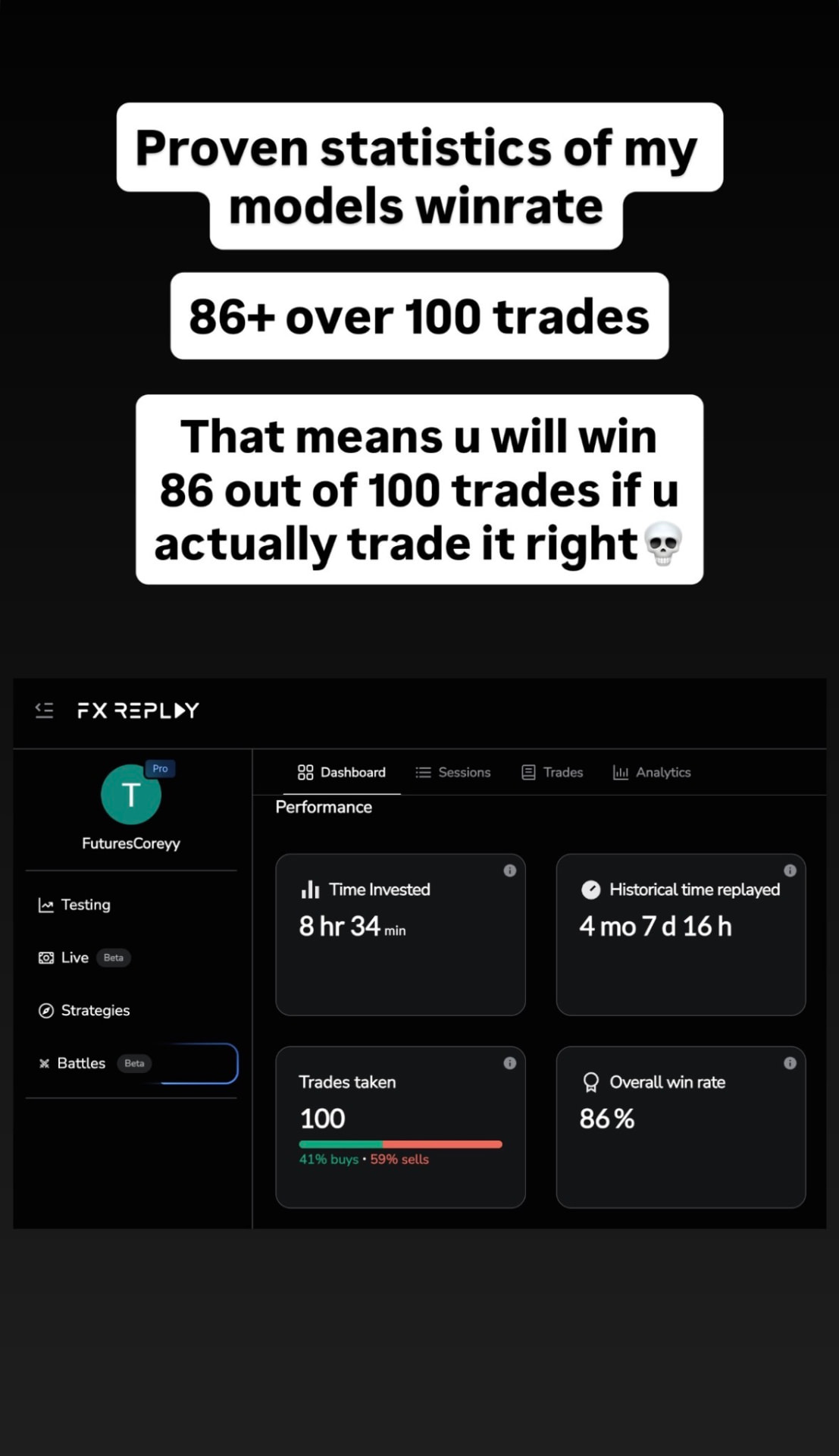 86% Win Rate Over 100 Trades