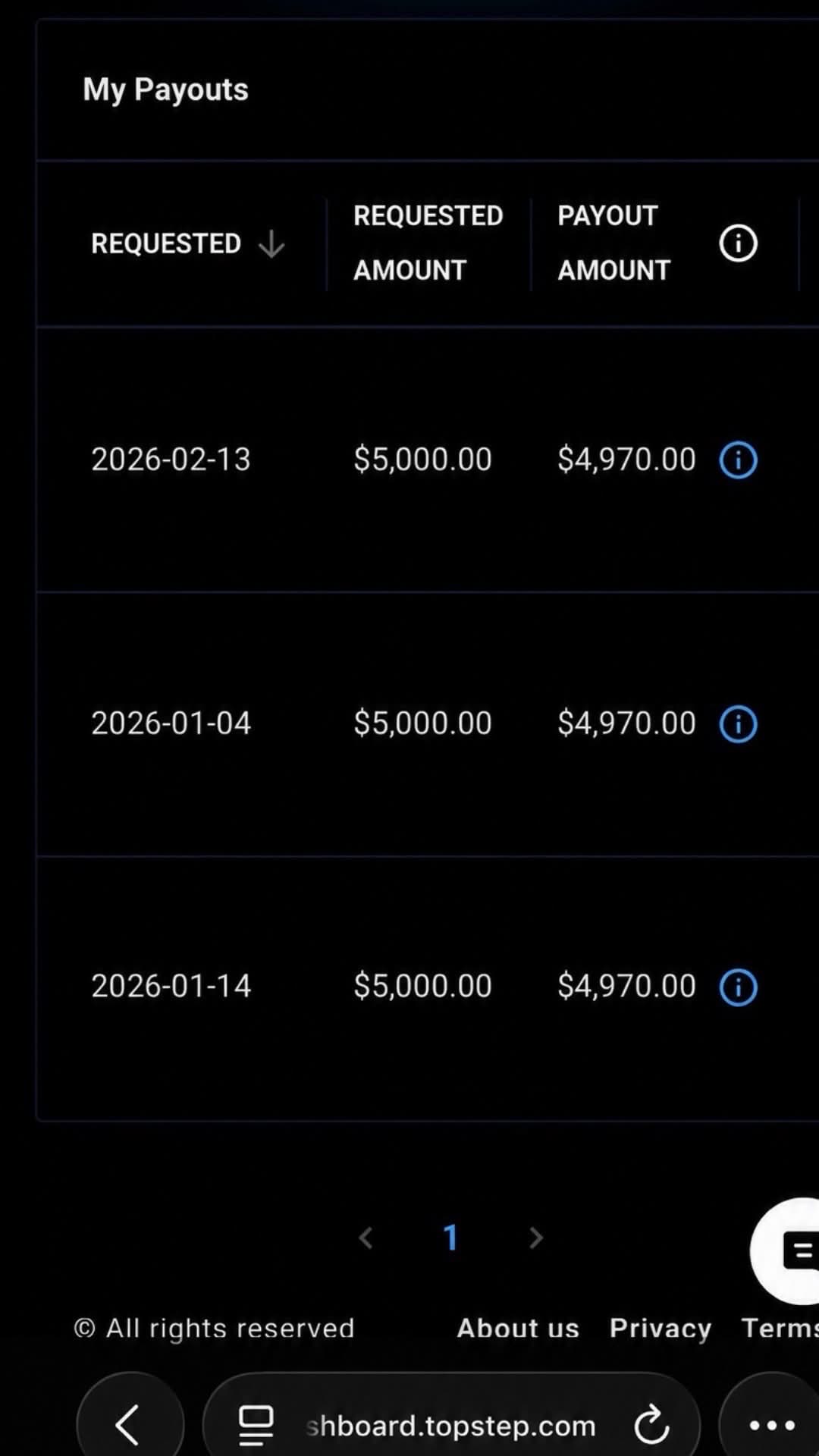 50 Thousand Dollar Month
